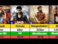 Ram Charan Hits and Flops Movies list | Game Changer