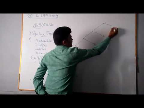 Conversion of Regular Expression to DFA directly