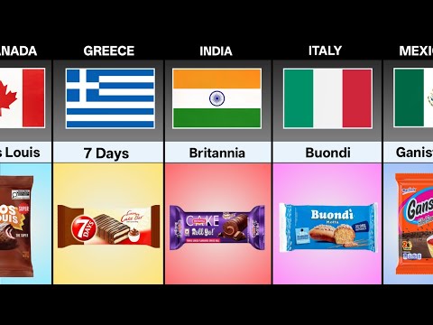 Cake From Different Countries