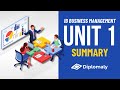 IB Business Management Unit 1 Summary Intro To Business Management