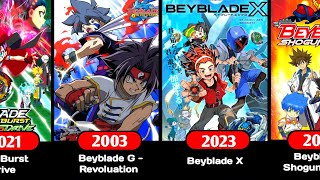 Download lagu Beyblade  - All Series In Chronological Order | Beyblade Burst | Beyblade Burst Turbo mp3 Download lagu Beyblade  - All Series In Chronological Order | Beyblade Burst | Beyblade Burst Turbo mp3