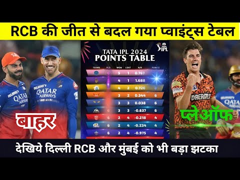 IPL Points Table 2024 Today 26 APRIL | RCB vs SRH after match points table | IPL 2024
