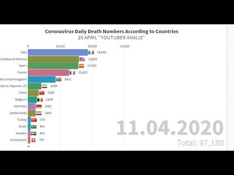 DEATH NUMBERS 20 APRIL!