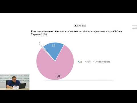 Соціологічне опитування щодо настроїв росіян на вересень 2023 року