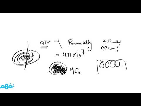 Magnetic effect of electric current Part 2 - Physics - فيزياء لغات - للثانوية العامة - نفهم