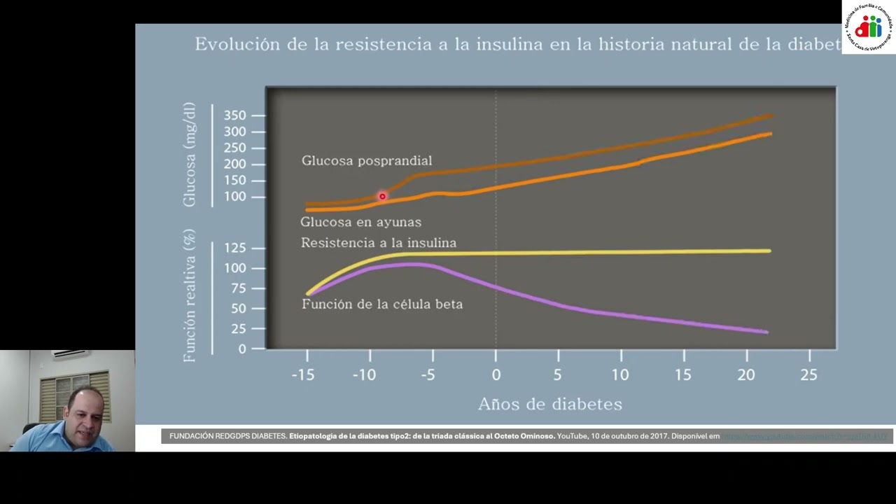 Diabetes Mellitus tipo 2