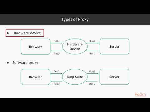 Hands On Infrastructure Penetration Testing Introduction | packtpub com