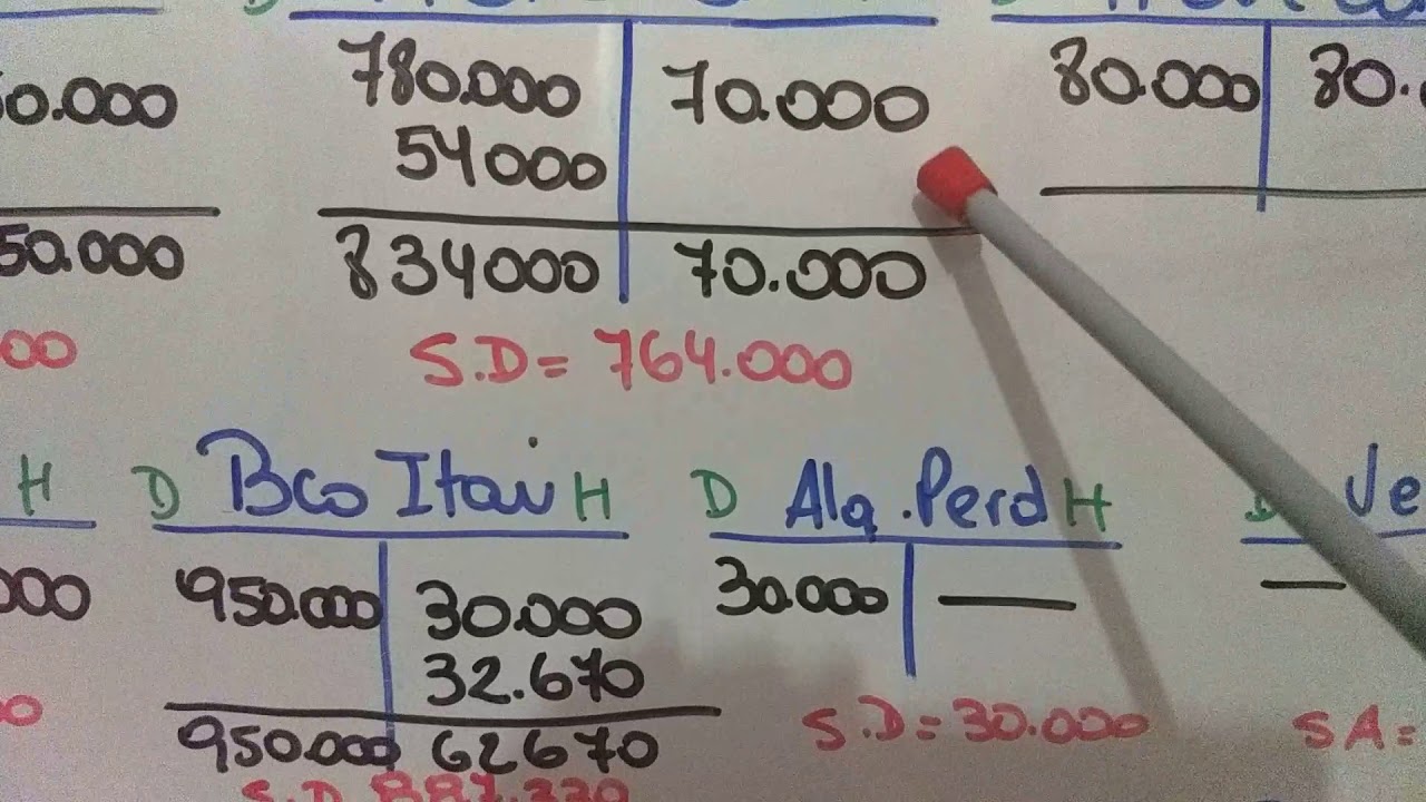 Mayorización y Balance de Comprobación de Sumas y Saldos