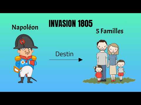Résumé court de "Guerre et Paix" de Léon Tolstoi