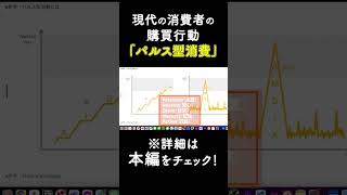現代消費者の購買行動って知ってる? #shorts