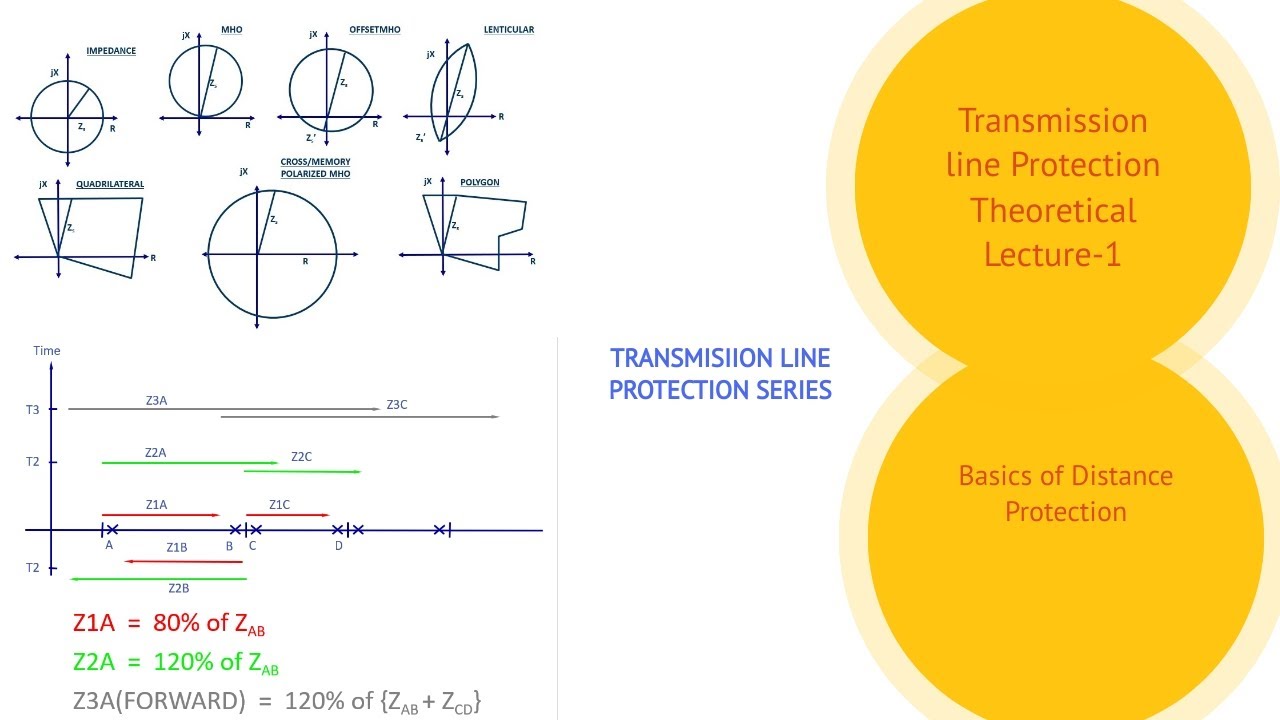 Understanding Distance Protection in Transmission Lines | Galaxy.ai
