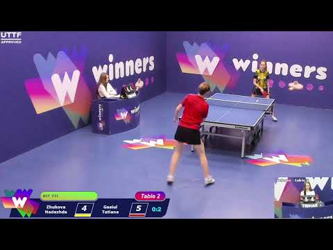 Winners League  30.04.21  Zhukova Nadezhda - Gasiul Tatiana  19:30
