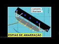 NAVEGAÇÃO GERAL ESPIAS CABOS DE AMARRAÇÃO DO NAVIO