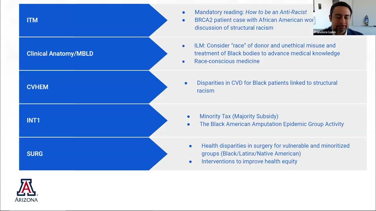 Challenging Norms: First-Year Medical Students’ Perspectives and Beliefs Regarding the Use of Race in Clinical Decision-Making
