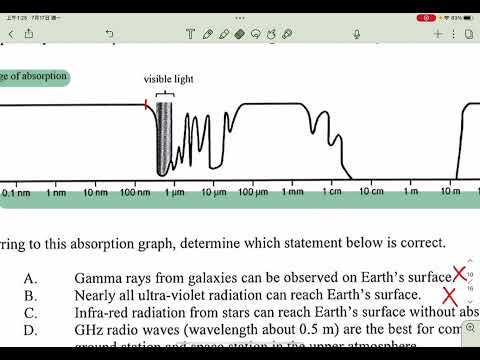2023 Physics DSE Paper 1 MC Q22 Solution