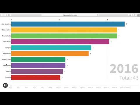 Jelle's Marble Runs Marble League Points