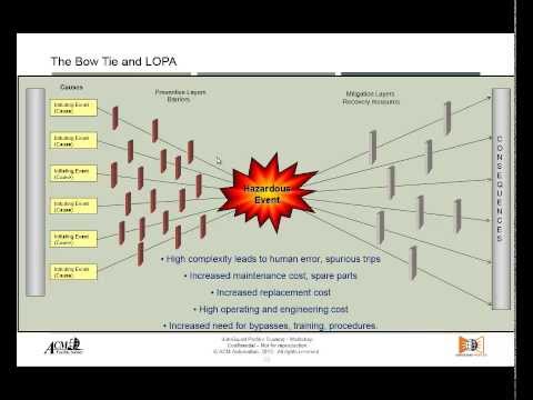 SafeGuard Profiler Workshop - Part 4 LOPA