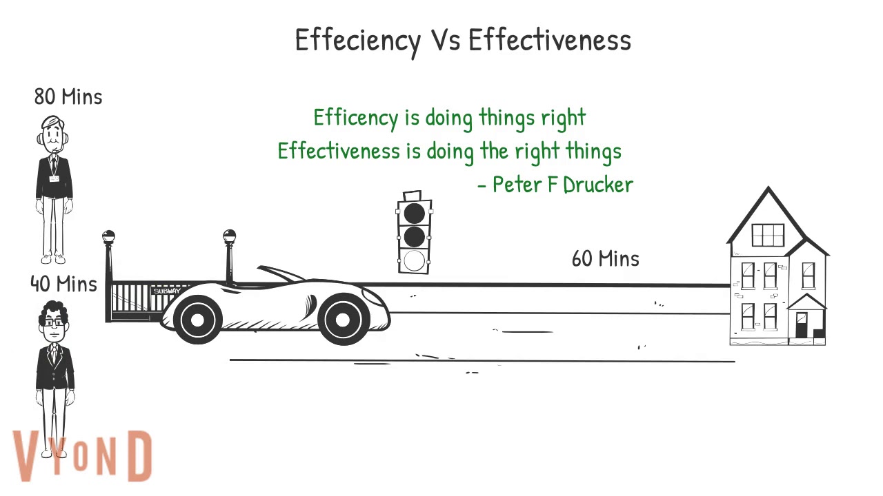 Efficiency Vs Effectiveness | Time Management- www.tunein2learning.com