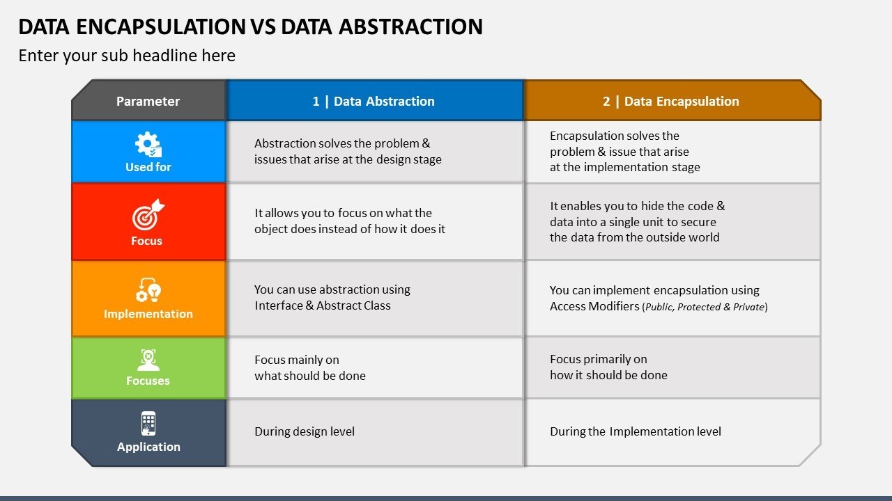 Data Encapsulation vs Data Abstraction Animated Slides