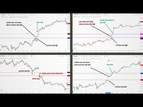 Gold Trading Secrets|Gap Up and Gap Down Intraday...