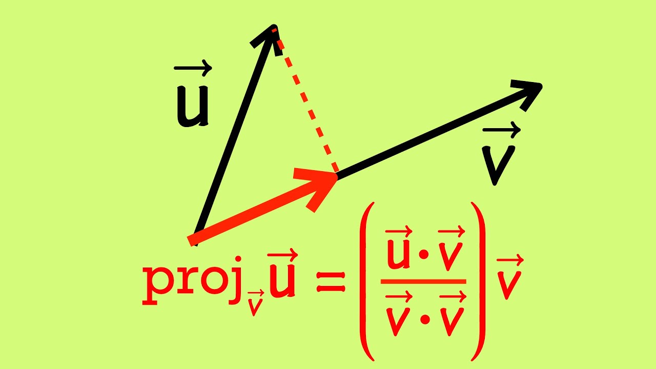 Vector projection of u onto v (introduction & example)