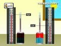 Thermoscope - Experiment to prove that black ...