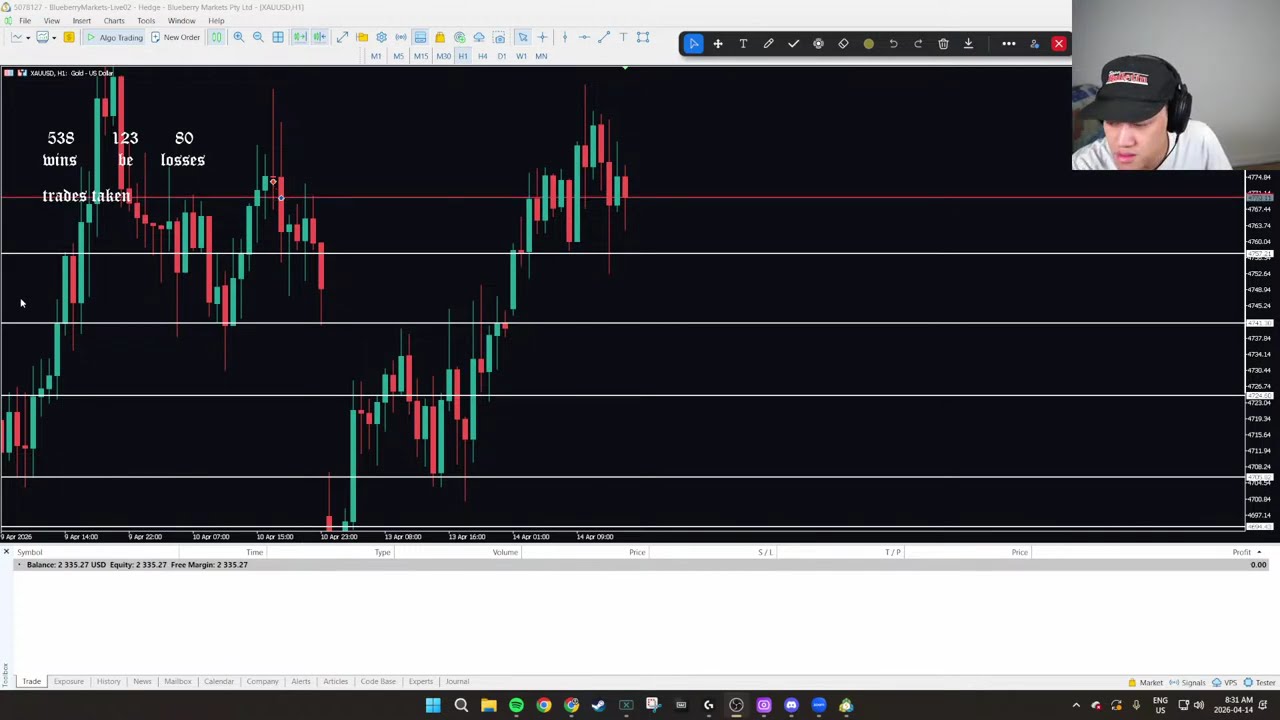🔴LIVE DAY TRADING - BIG RED FOLDER - 4/14/2026 -  GOLD/XAUUSD
