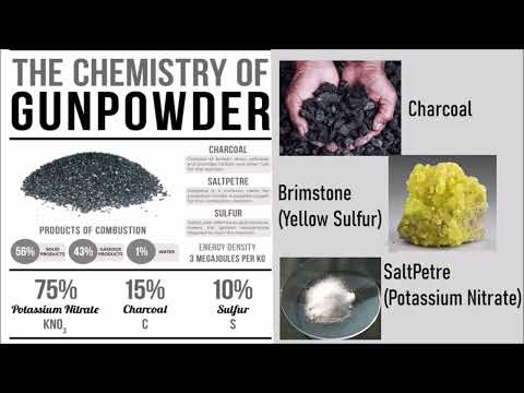 The Chemistry Behind Gunpowder