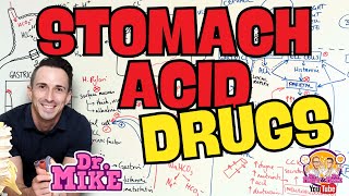 Stomach Acid & Acid Reducing Drugs