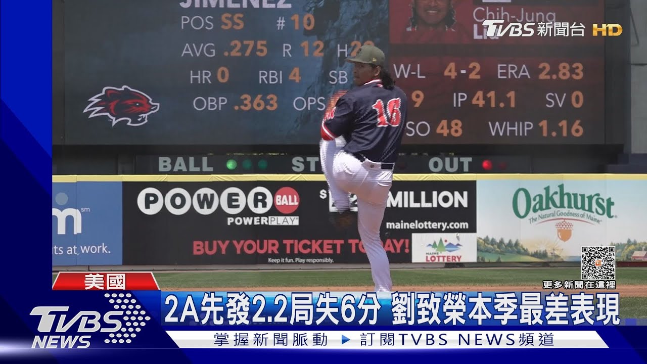 2A先發2.2局失6分 劉致榮吞第3敗寫本季最差表現