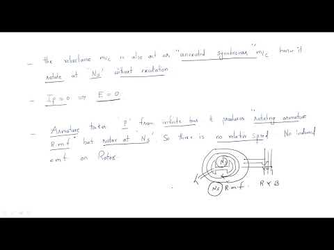 Synchronous generator Alternator Working Principle Lec 01