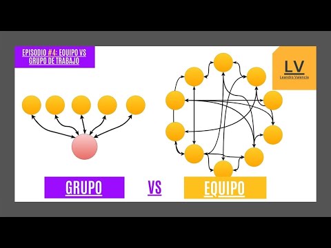 Miniatura de Diferencia entre Trabajo en Equipo y Grupo de Trabajo