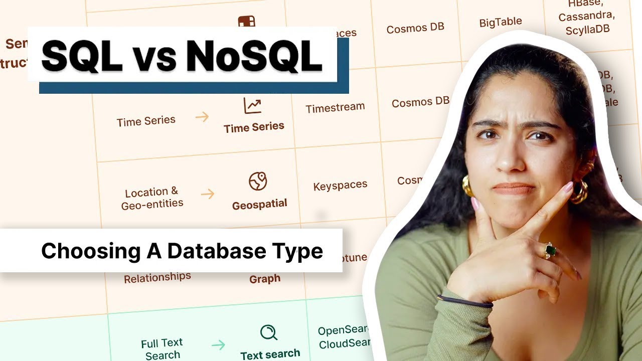 SQL vs. NoSQL Explained (in 4 Minutes)