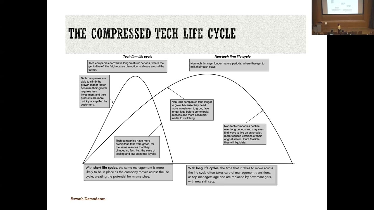 Session 5: Closure on the end game and first steps on risk