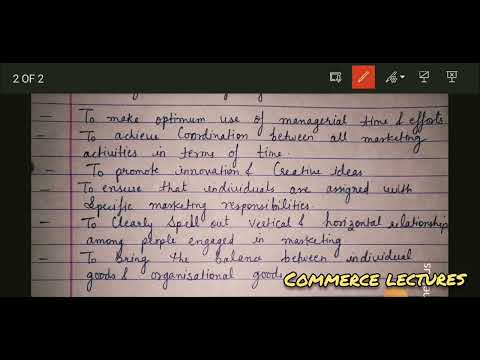 Needs wants demand Marketing Management