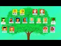 La Familia Spanish Family Members Song And Video Learn Family Members In Spanish For Kids