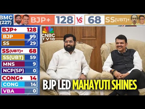 Mumbai BMC Election Results 2026 | What do BMC Election Results Mean? | Thackeray vs Mahayuti