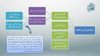 صورة معاقد الأُصُول - المقدمات(مكثف) 3