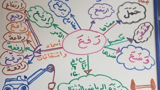 تعليم القراءة والكتابة عن طريق تعلم الفعل الماضي الثلاثي - ج٢