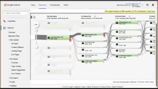 Google Analytics Series Behavior - Behavior Flow Report