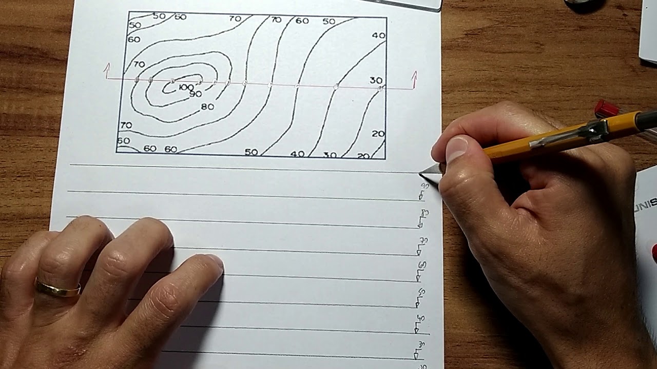 Topografia | Altimetria - Curvas de Nível | Exemplo de perfil de terreno