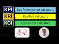 KRI Vs KPI Vs KCI Relationship B W Key Performance Risk Control Indicators With Examples Solved