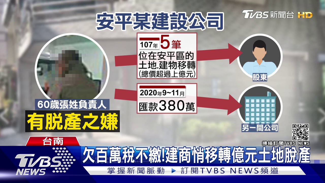 欠稅407萬脫產！　建商移轉上億財產遭管收