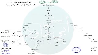 صورة الأحاديث المشجّرة : سنن أبي داود ، الحديث / 40 / ماهر ياسين الفحل