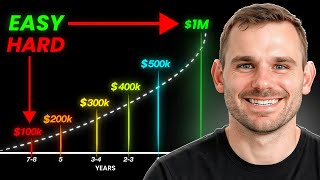 Why Net Worth EXPLODES After $100K