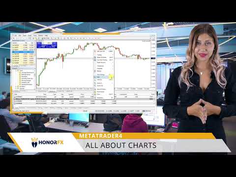 HonorFX EN MT4 10 All About Charts