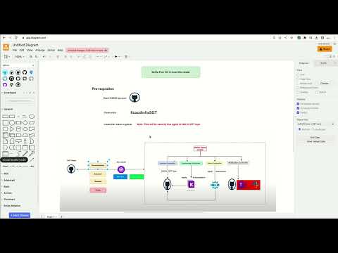 5. Demo:  FluxCD Setup in local k8s cluster