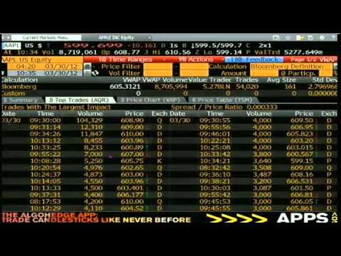 March 30 Bull - Bear Binary Option Hour With Tom O'Brien and Steve Rhodes - 2012