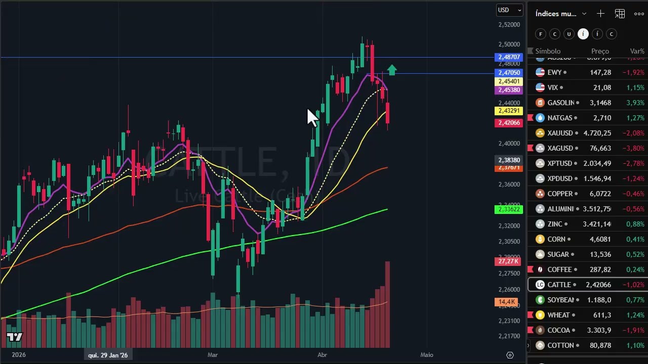Fechamento dia 21 de abril
