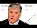 Hannity Gets Tripped Up By Basic Facts